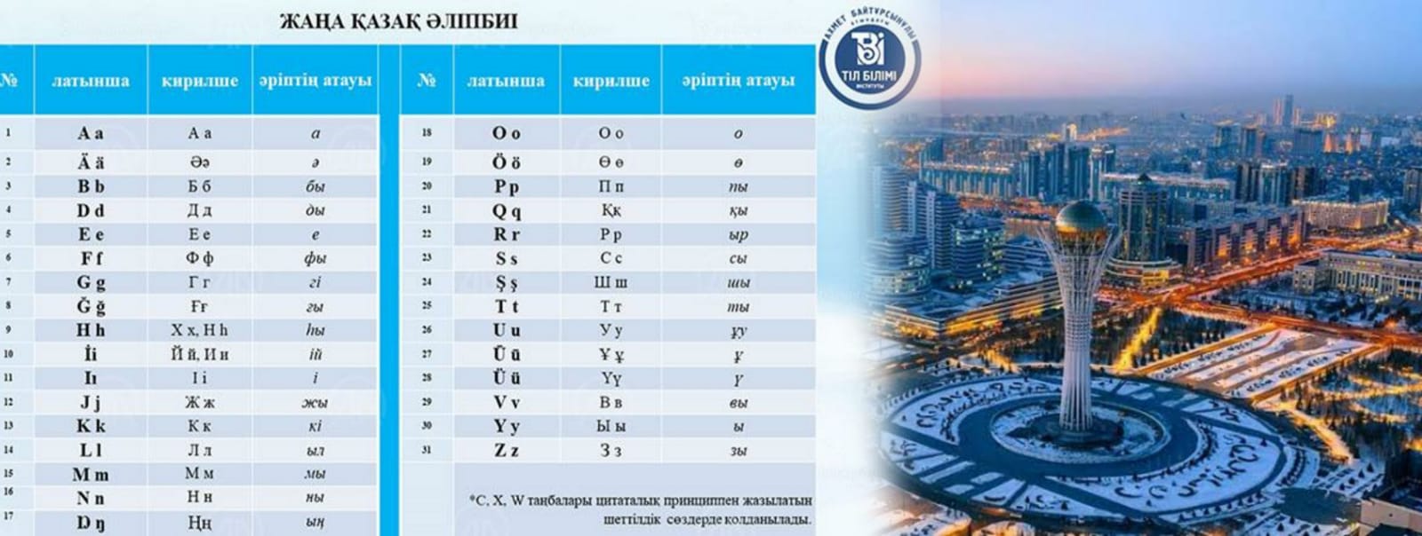Kazakistan Kiril alfabesinden Latin alfabesine geçiyor